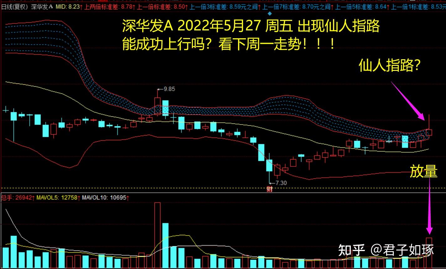 探索帖01:如何完善仙人指路,提高操作成功率? - 知乎