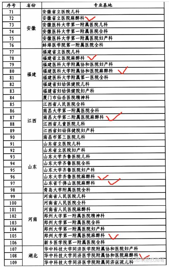 三,为什么会有麻醉学本科专业被停招的传闻呢?