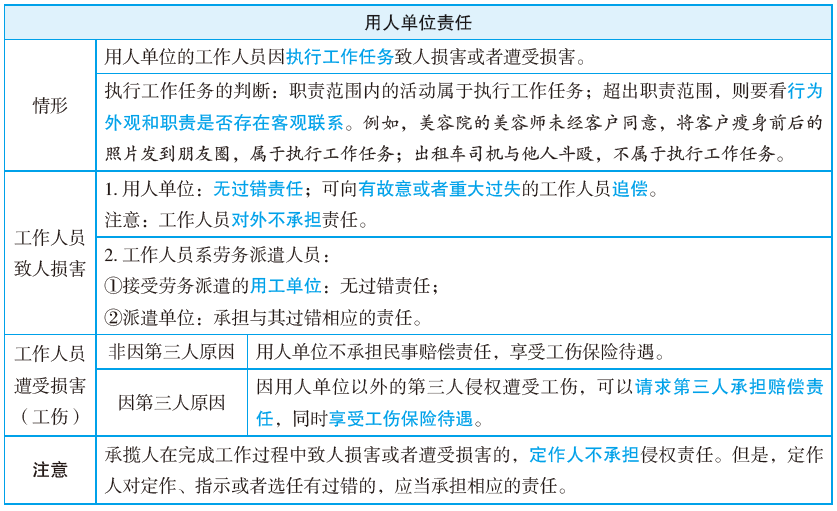 纯粹经济损失司考题(纯粹经济损失是否赔偿)