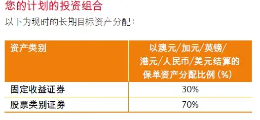 收益上调最高10这家保险公司太nb了