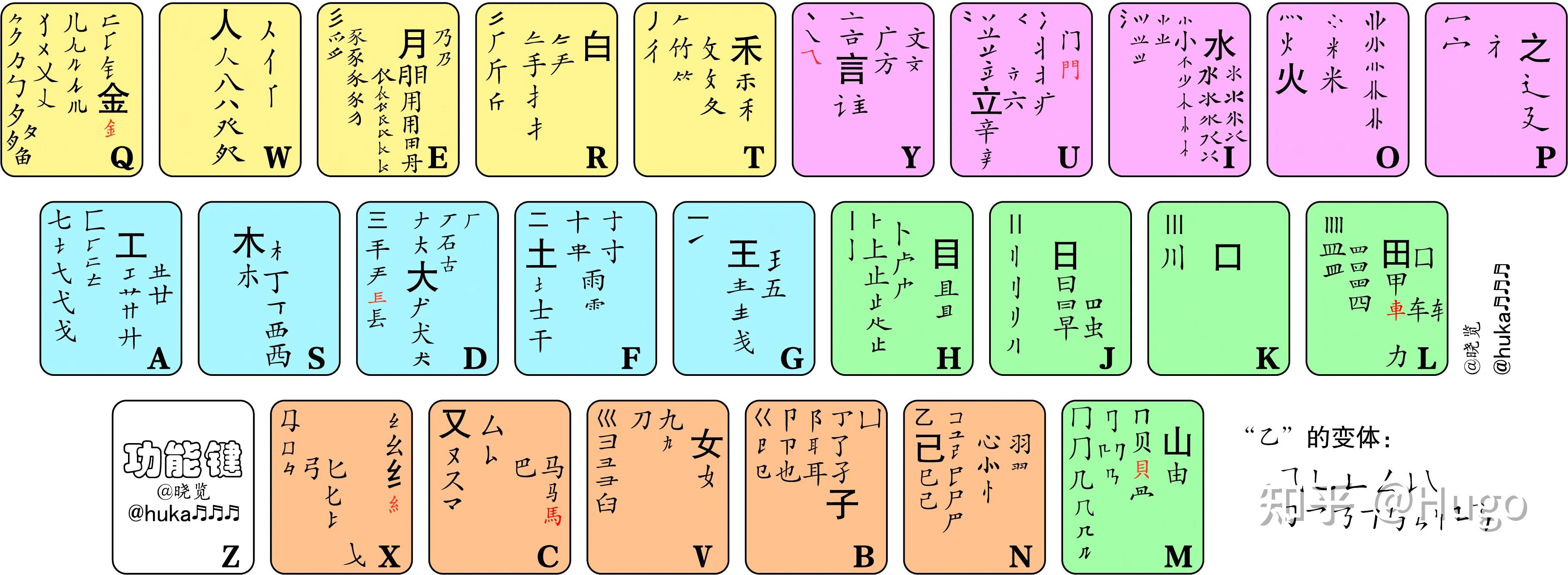 【五笔输入法(二)】一小时学会五笔打字(口水版) - 知乎