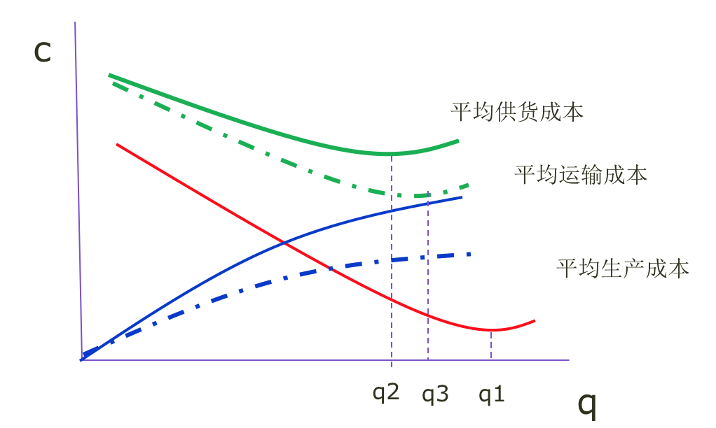 交通发展对gdp的影响_2016年中国铁路建设市场现状分析及发展趋势预测