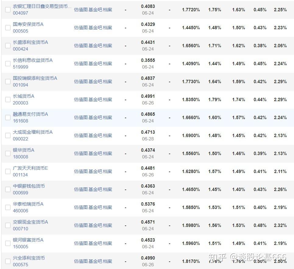 收益高的理财(收益高的理财平台)