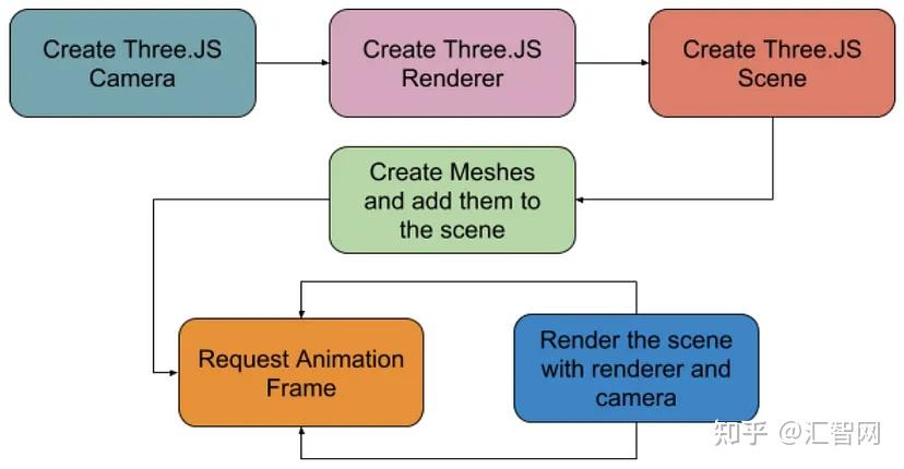 exploring javascript rendering options: a... Three.js沉浸式渲染开发入门【WebXR】 - 知乎