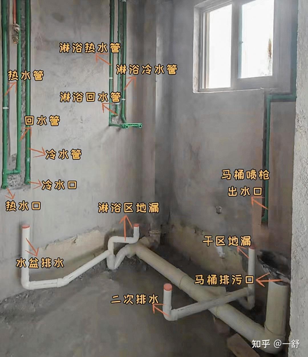 水电安装预埋线管图图片