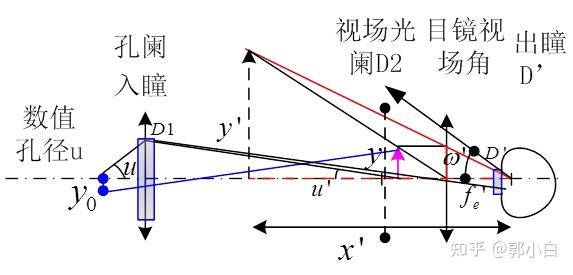 放大鏡,顯微鏡,及金相顯微鏡 - 知乎