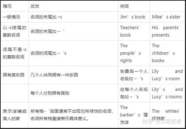 第三章 英语语法.词性篇之名词（可数 vs 不可数） - 知乎