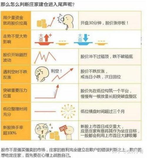 庄家如何让散户甘愿高位买入，低位卖出？原来主力手段没变，是被骗的股民变了 - 知乎