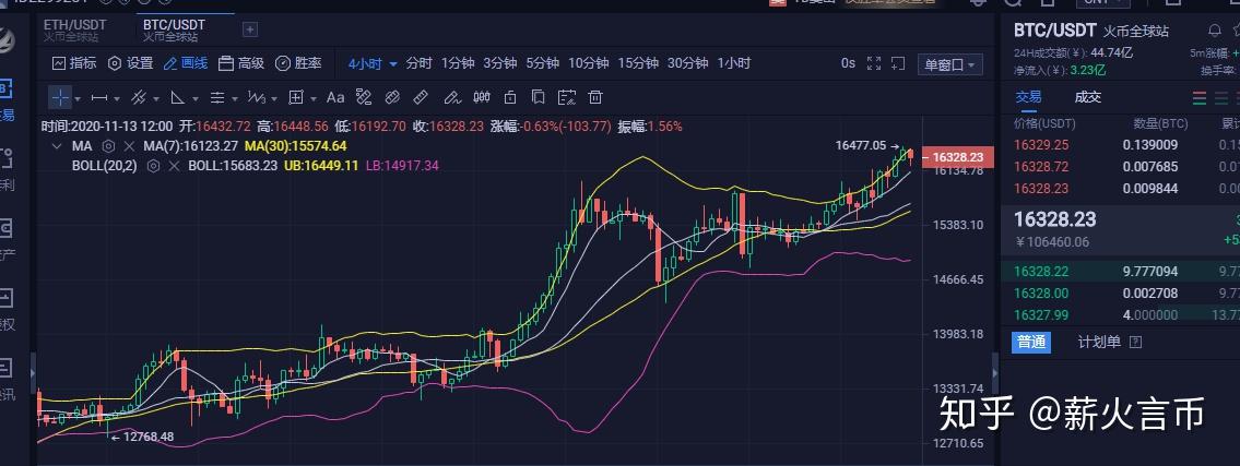 预测比特币16000(预测比特币未来发展结果)