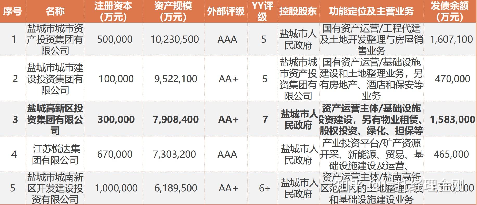 盐城网站建设费用是多少？  第1张