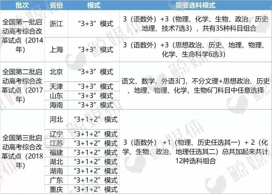 八省联考时间_云南省联考时间_山东省联考时间