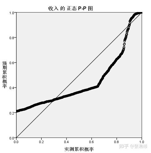 长文剖析