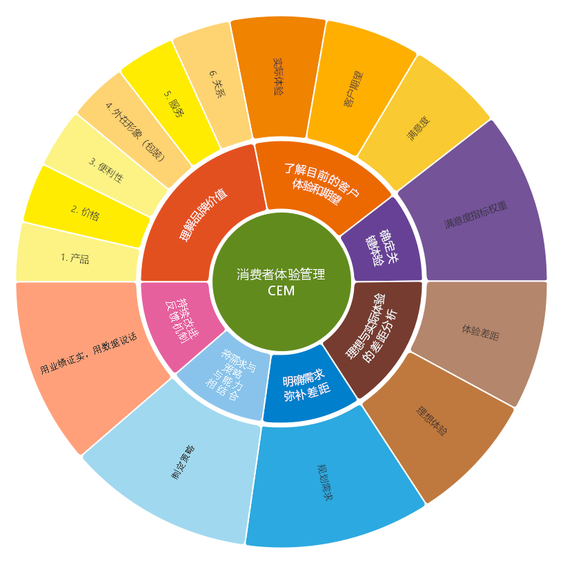 买茅台的都是哪些人--基于京东评论数据的茅台消费者画像