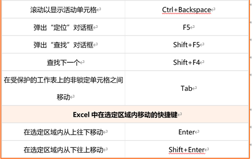 喂這邊居然有演示的excel快捷鍵