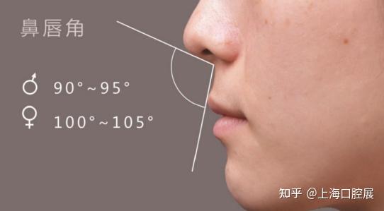 美学修复治疗中的分析设计 - 知乎