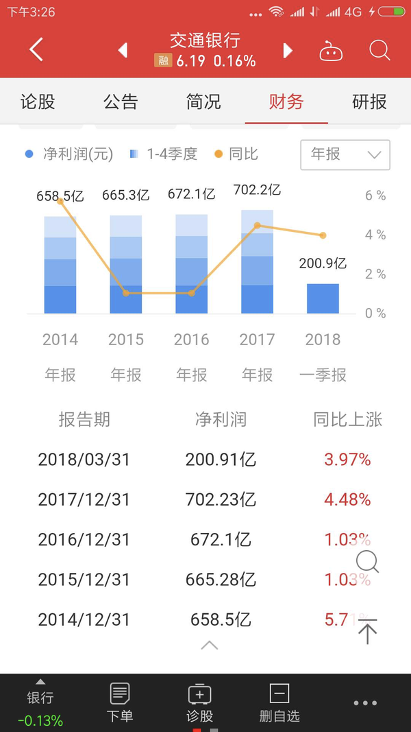 交通银行,银行中现金分红率最高的分红股票
