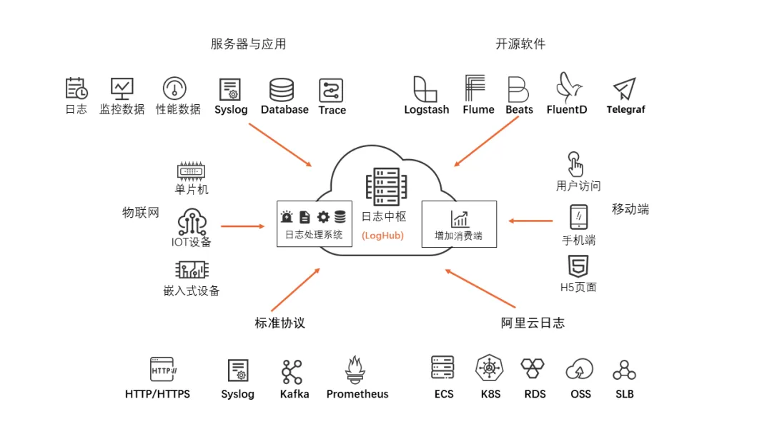 日誌服務 HarmonyOS NEXT 日誌採集最佳實踐