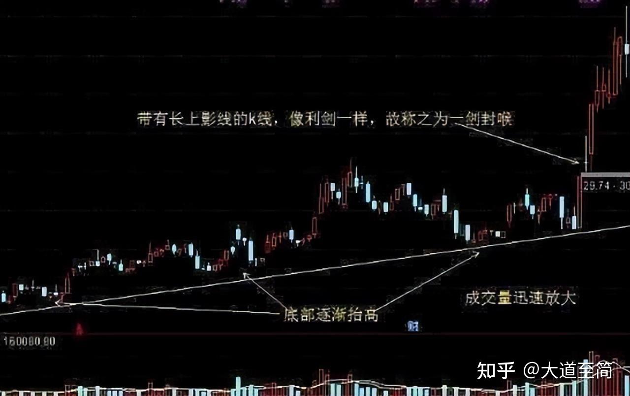 庄家为什么砸盘到跌停才出货?了解庄家的逻辑,吃透股市精髓