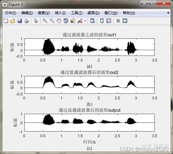 MATLAB语音信号分析与合成(第二版)》:第10章 语音信号的合成算法 - 知乎