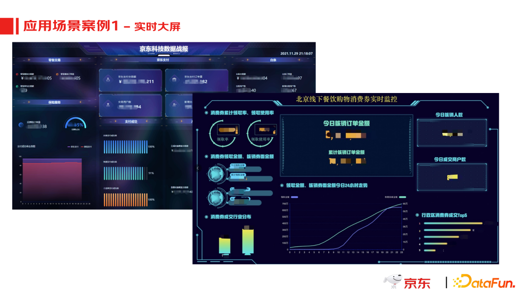 京东实时数据产品应用实践 知乎