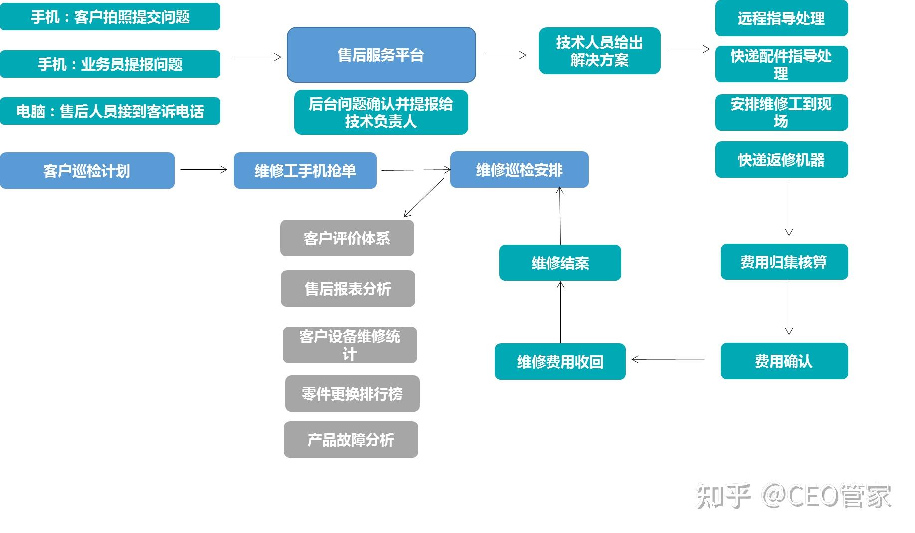 机械设备自动化制造业企业信息化管理流程图分享提升企业效率