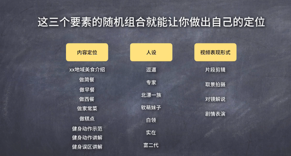 抖音系列一探討抖音短視頻定位標籤人設打造的底層邏輯