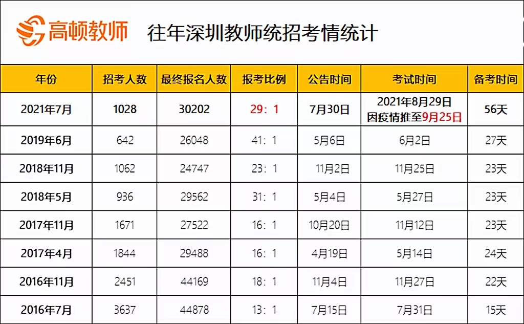 深圳教师招聘信息(深圳教师招聘信息最新招聘)