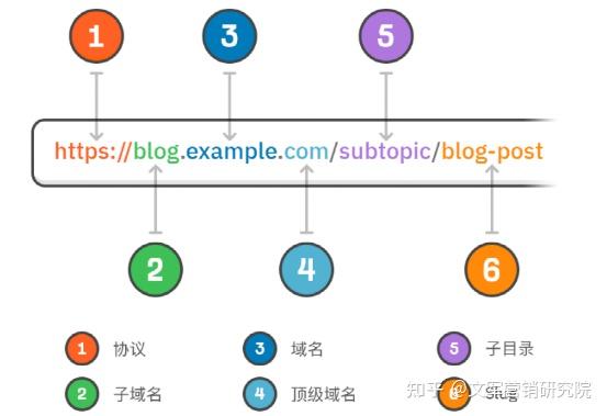 seo模式 url格式 zhuanlan.zhihu.com