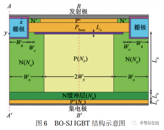 超结 IGBT 的结构特点及研究进展 - 知乎