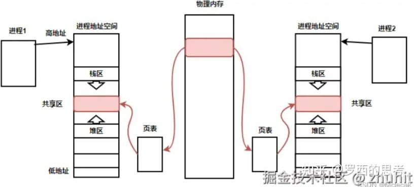 FastDDS 源码解析（十三）发送第一条PDP消息---跨进程发送 - 知乎