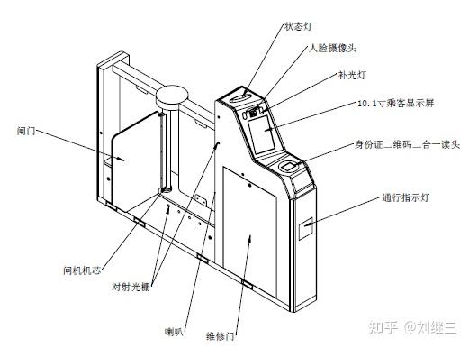 自动检票机结构示意图图片