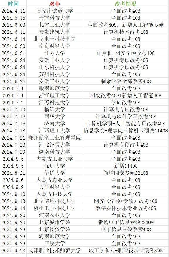 408考研会被压分吗（考研408会被压分吗?） 408考研会被压分吗（考研408会被压分吗?）《408能压分吗》 考研培训