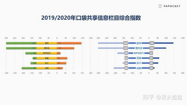 数据对比揭示杜兰特和詹姆斯职业生涯的真实差距