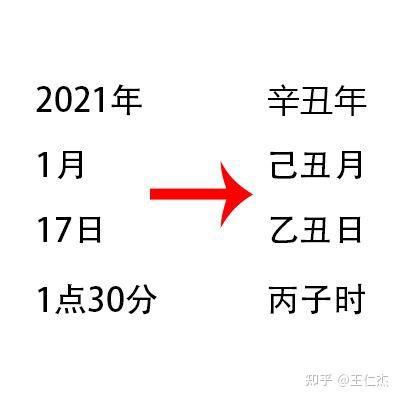 天干是什么意思 知乎