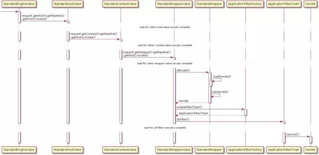 6张图说清楚Tomcat原理及请求流程 6张图说清楚Tomcat原理及请求流程