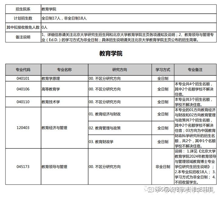 2025年北大教育学考博必知参考书真题笔记面试指导