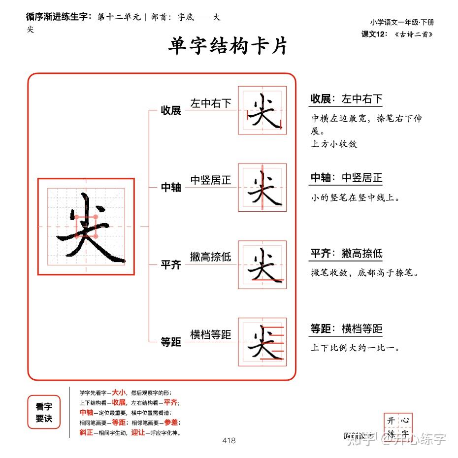 第19篇系統學習部首字頭字底宀草字頭竹字頭雨字頭心字底木字底女字底