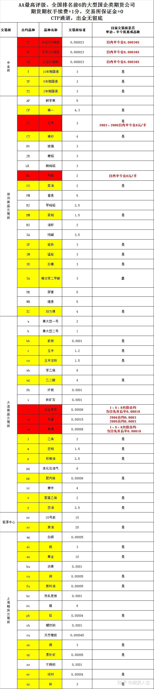 如何理解期货结算价- 知乎