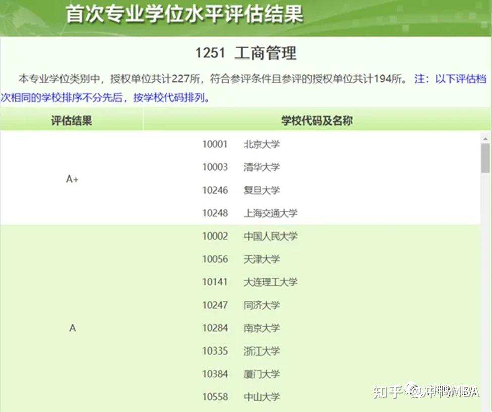 25專欄如何判斷目標院校難度來看全國mba院校報考難度排行