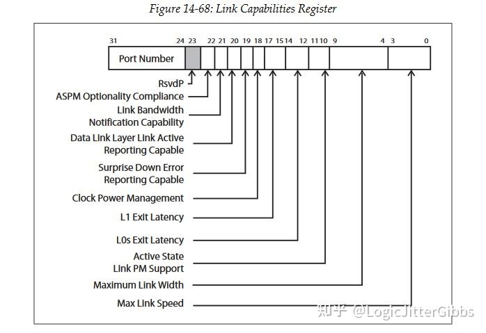 [译文]《PCI Express Technology 3.0》Chapter 14 Link Initialization ...