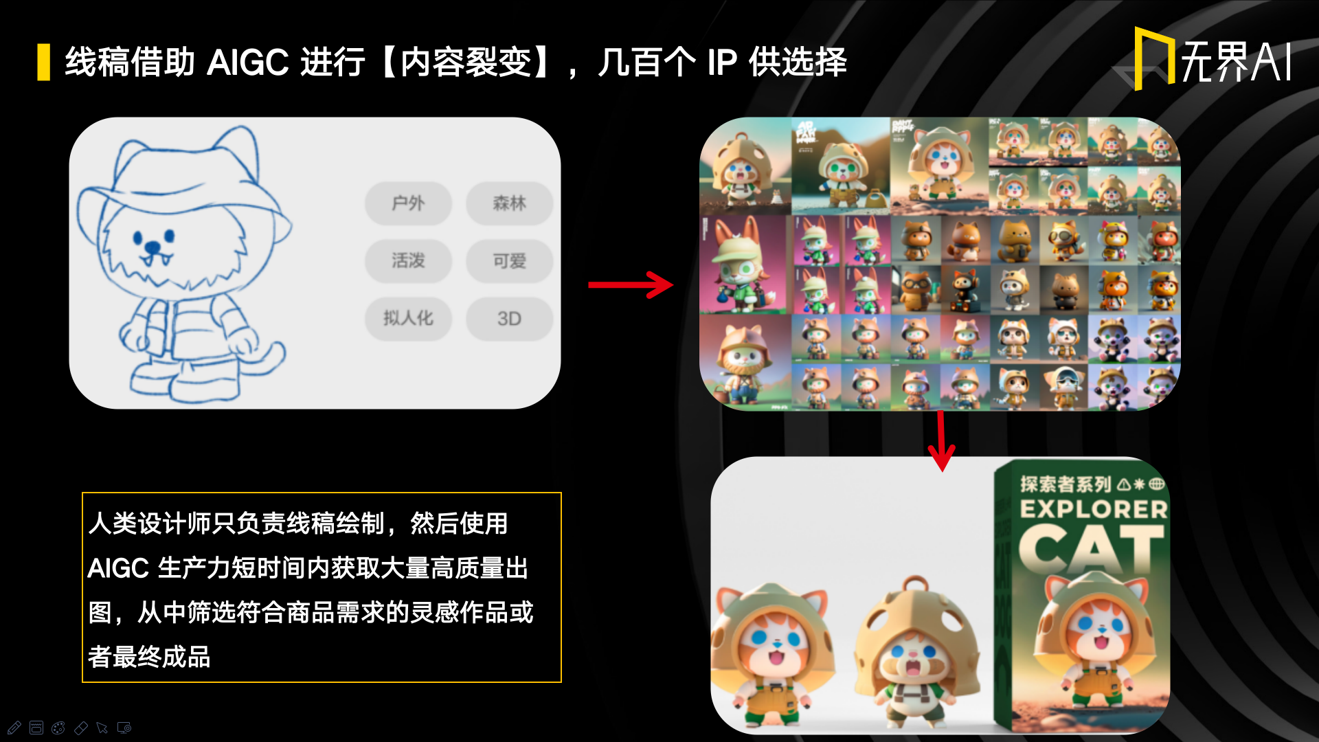 Aigc ai 2023 