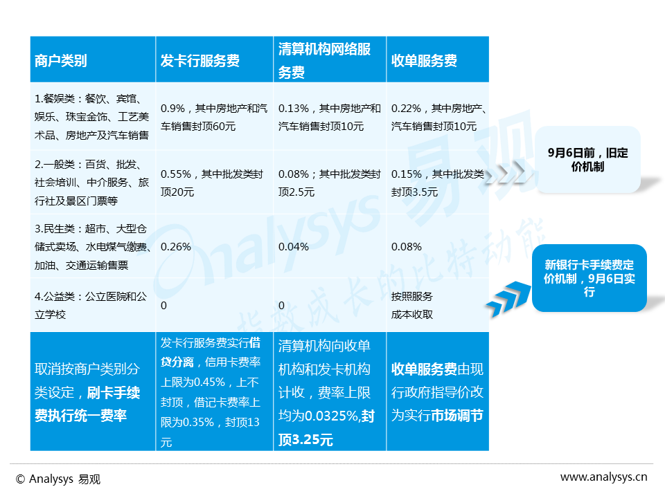 pos机费率是什么意思_pos机手续费率mcc码_pos机怎么看费率