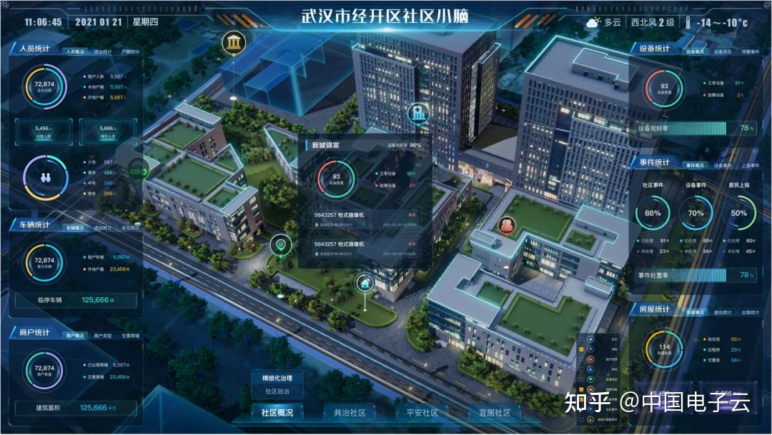 处理能力,为社区提供持续场景供应,全面提升社区安全,自治,服务,基层