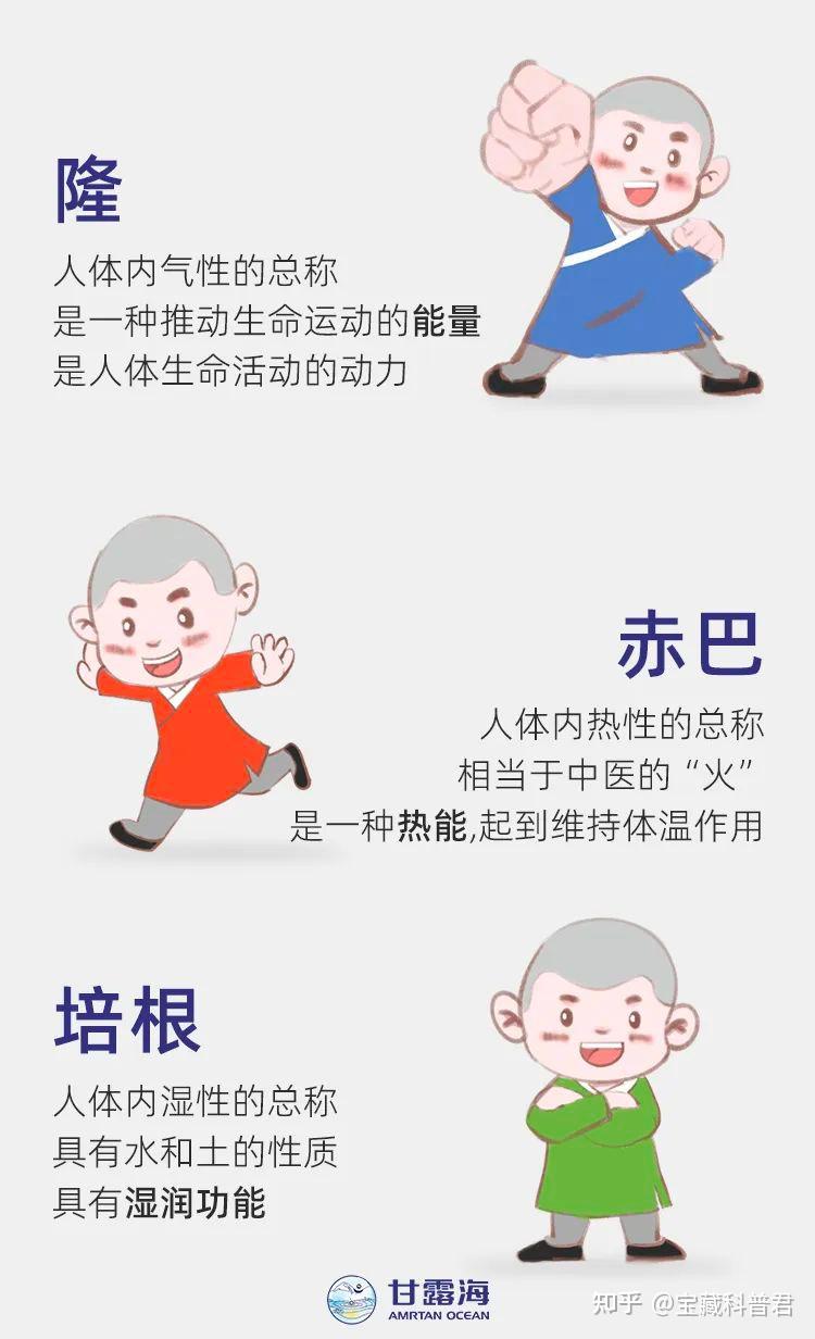 解密藏医|一起了解「藏医药浴法」的奥妙 - 知乎