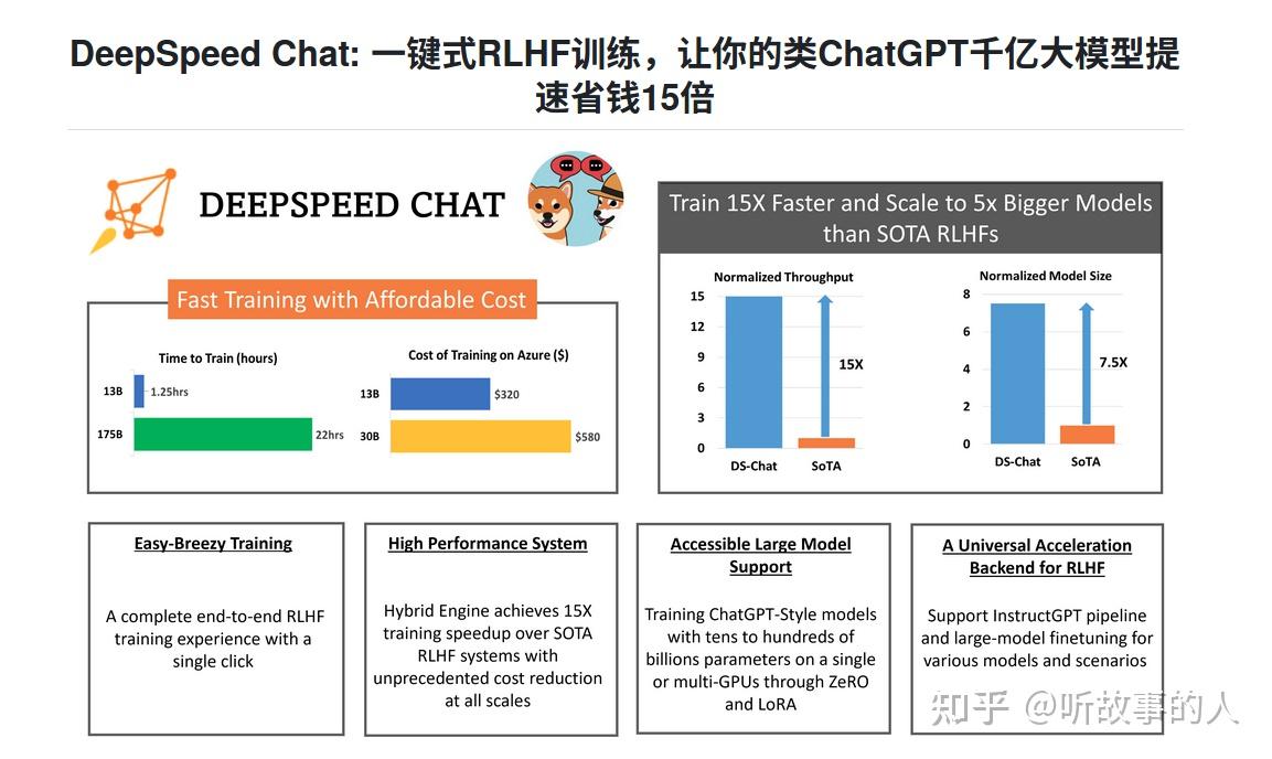 Deepspeed deepspeed chat 