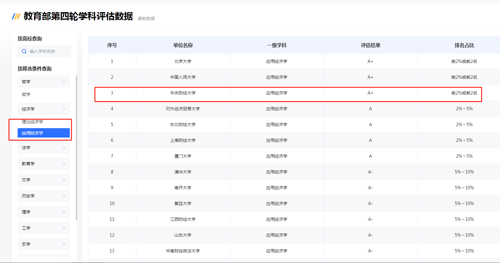 央财金融学硕士(央财金融学硕士就业前景)
