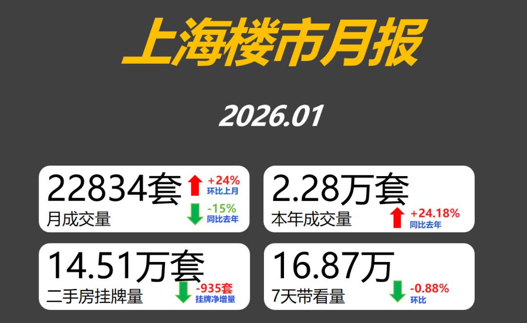 2026年,上海楼市喜迎开门红,然而更火热的市场还在后面! - 知乎