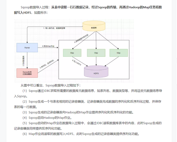 Hadoop+Sqoop基础搭建 知乎