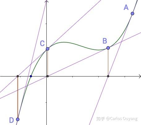 LeetCode 69 题 LeetCode 69 题