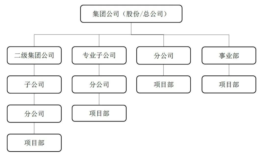 葉明大型建築業企業組織結構變革應是系統性和全方位的